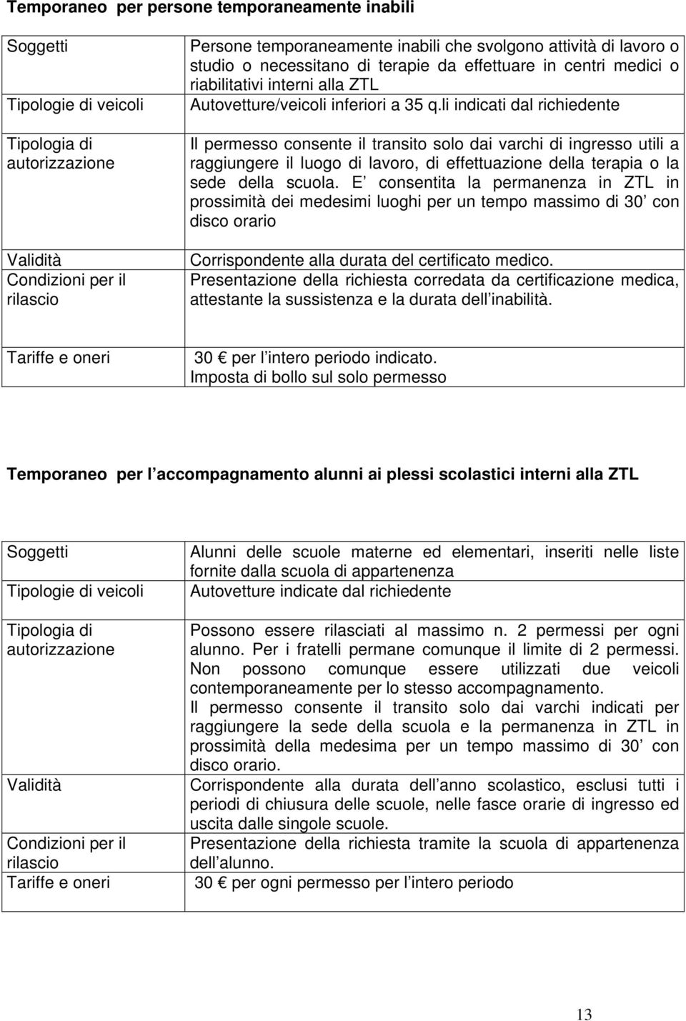 li indicati dal richiedente Il permesso consente il transito solo dai varchi di ingresso utili a raggiungere il luogo di lavoro, di effettuazione della terapia o la sede della scuola.