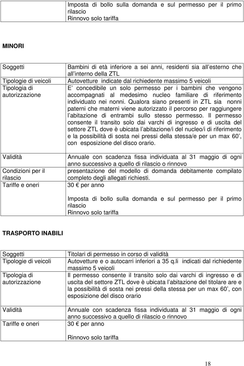 Qualora siano presenti in ZTL sia nonni paterni che materni viene autorizzato il percorso per raggiungere l abitazione di entrambi sullo stesso permesso.