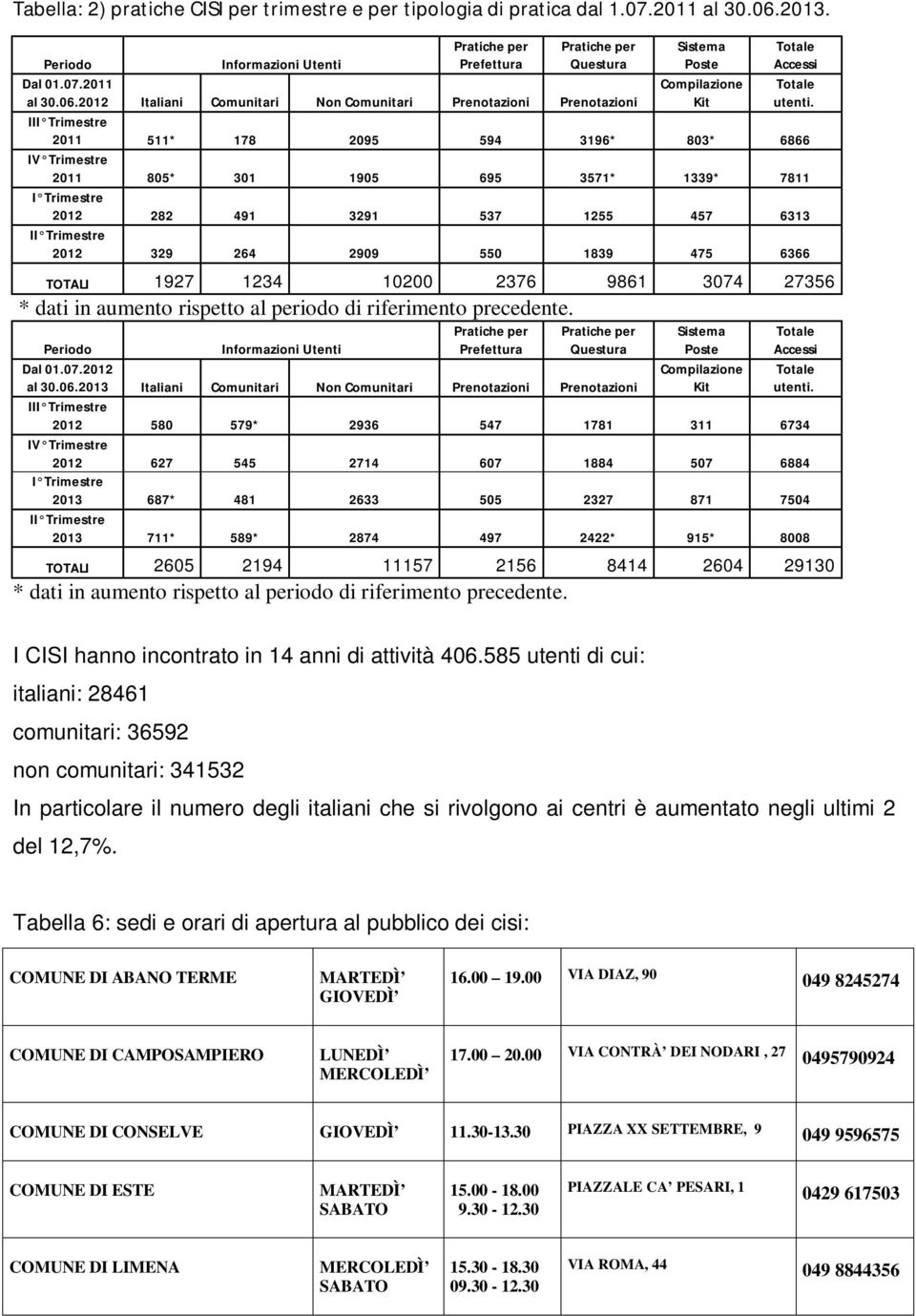 2012 Italiani Comunitari Non Comunitari Prenotazioni Prenotazioni Kit utenti.