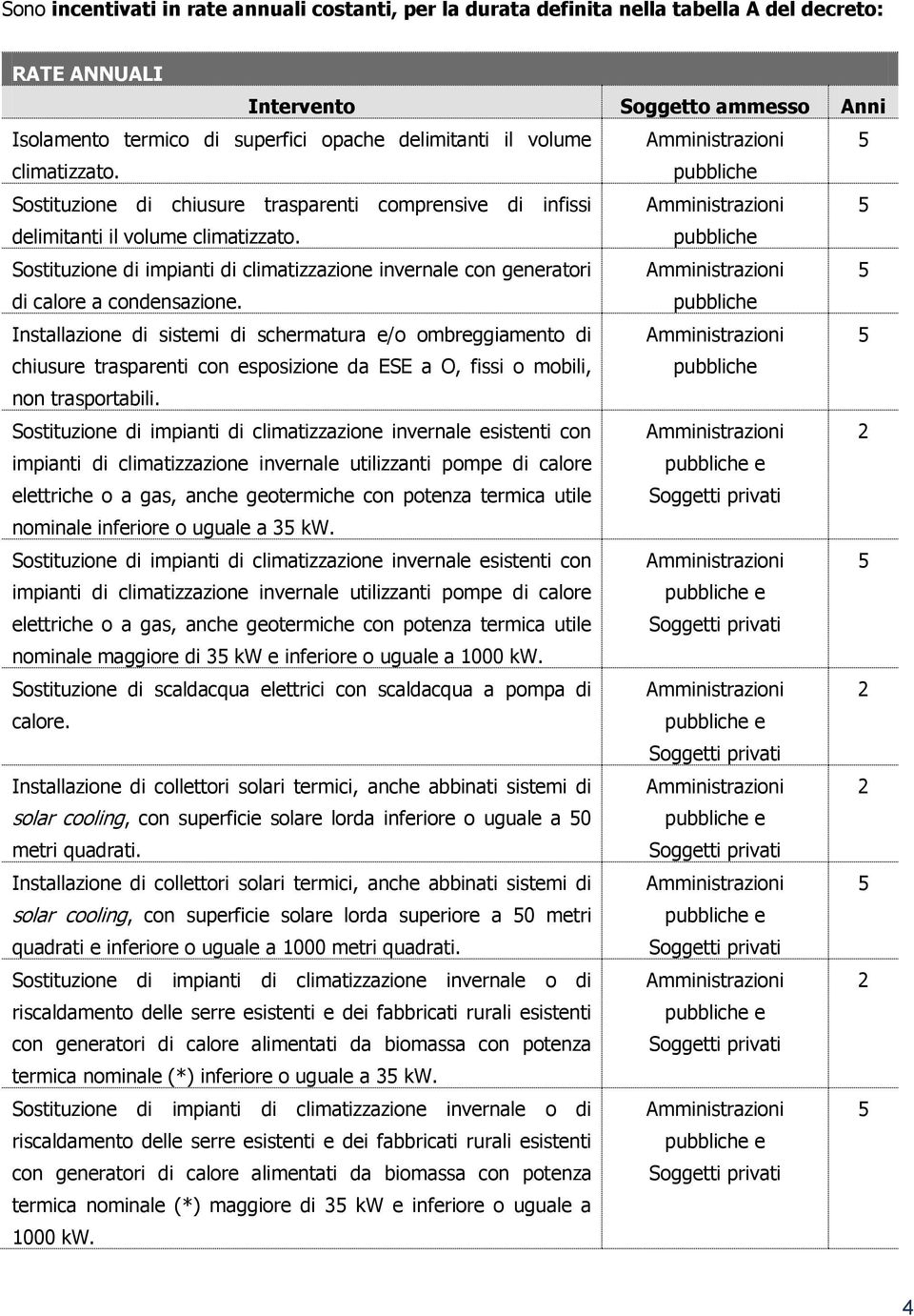 Sostituzione di impianti di climatizzazione invernale con generatori Amministrazioni 5 di calore a condensazione.