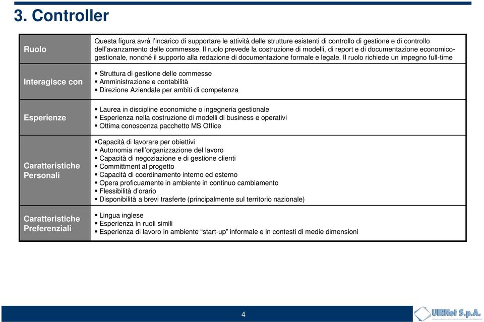 Il ruolo richiede un impegno full-time Struttura di gestione delle commesse Amministrazione e contabilità Laurea in discipline economiche o ingegneria gestionale Esperienza nella costruzione di