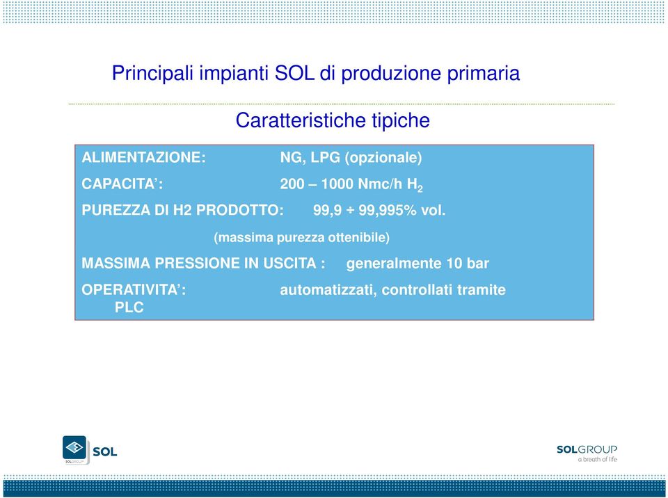 H2 PRODOTTO: 99,9 99,995% vol.