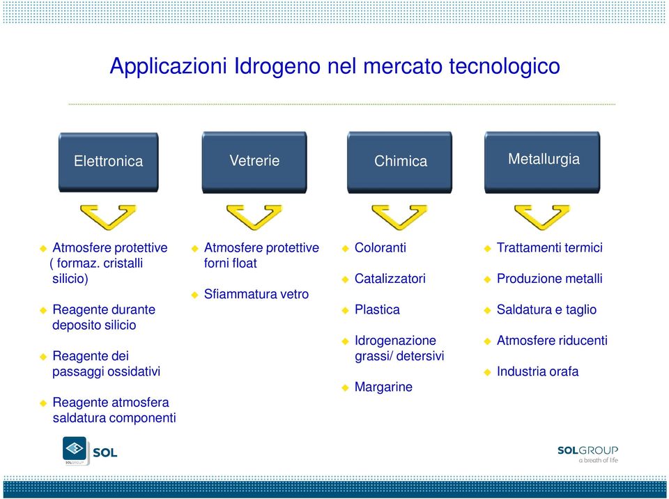 cristalli silicio) Reagente durante deposito silicio Reagente dei passaggi ossidativi Reagente atmosfera saldatura