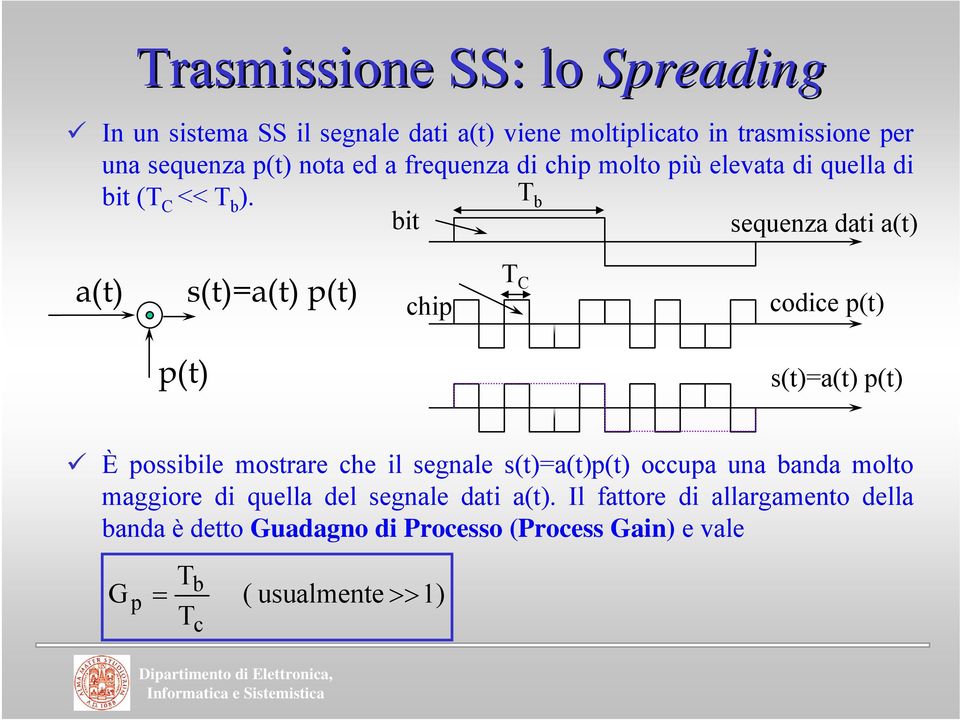 T b bt sequenza dat a(t) a(t) s(t)=a(t) p(t) chp T C codce p(t) p(t) s(t)=a(t) p(t) È possble mostrare che l segnale