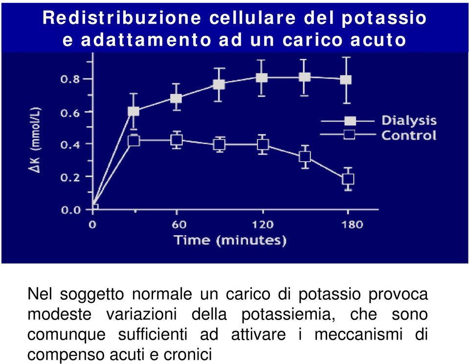 un carico di potassio provoca modeste variazioni della potassiemia, che