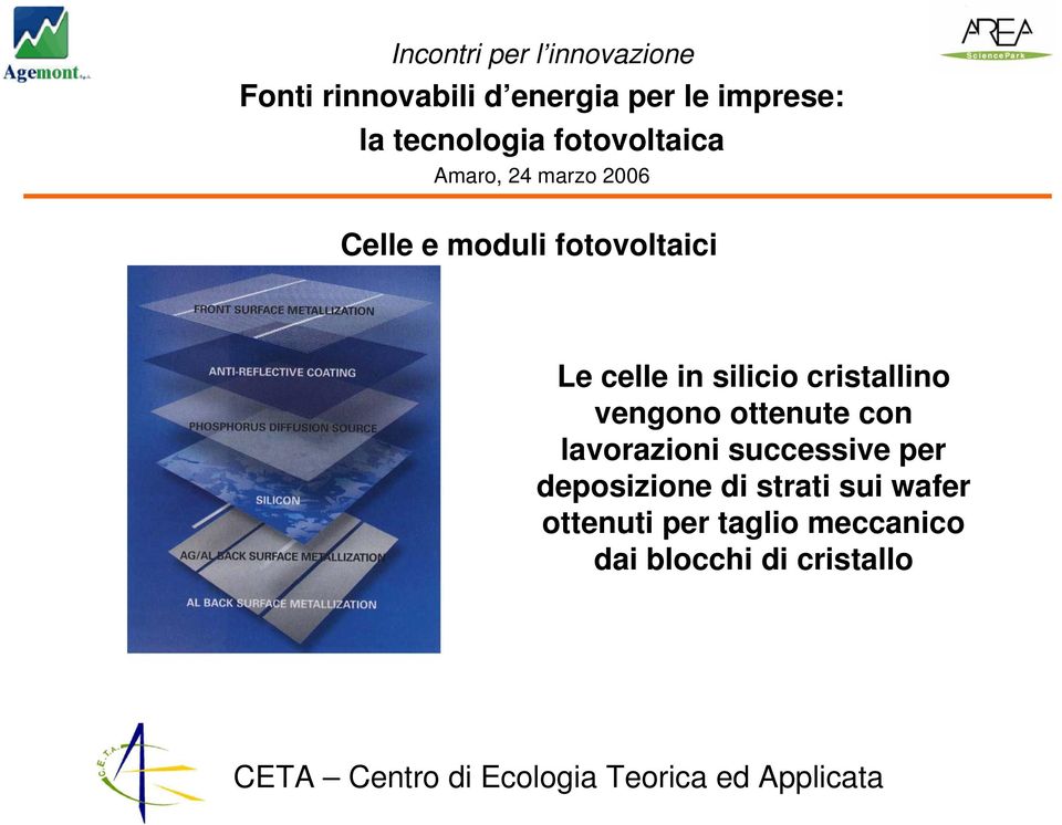 successive per deposizione di strati sui wafer