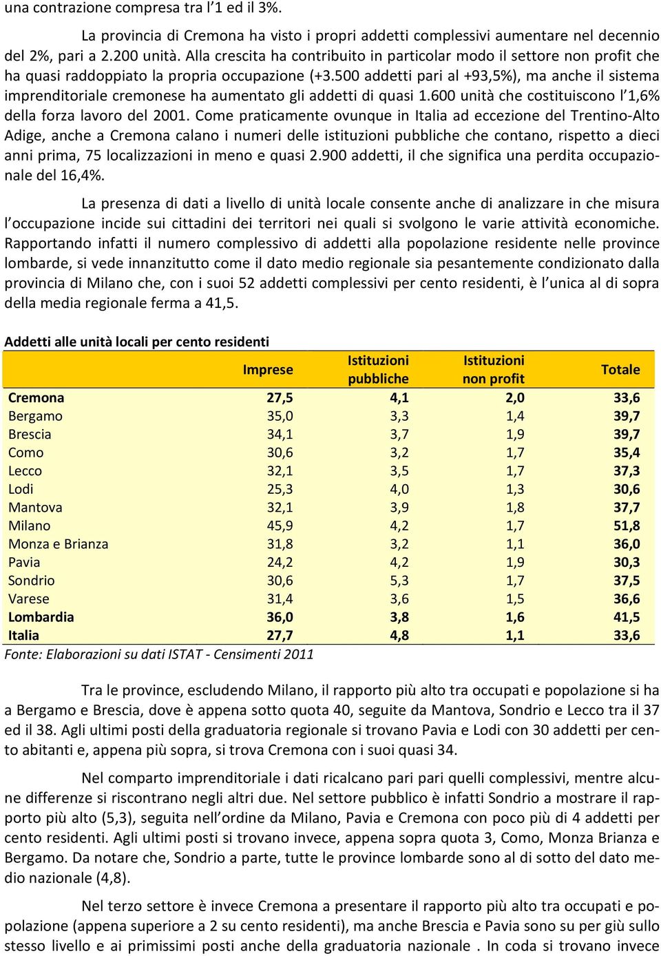 500 addetti pari al +93,5%), ma anche il sistema imprenditoriale cremonese ha aumentato gli addetti di quasi 1.600 unità che costituiscono l 1,6% della forza lavoro del 2001.