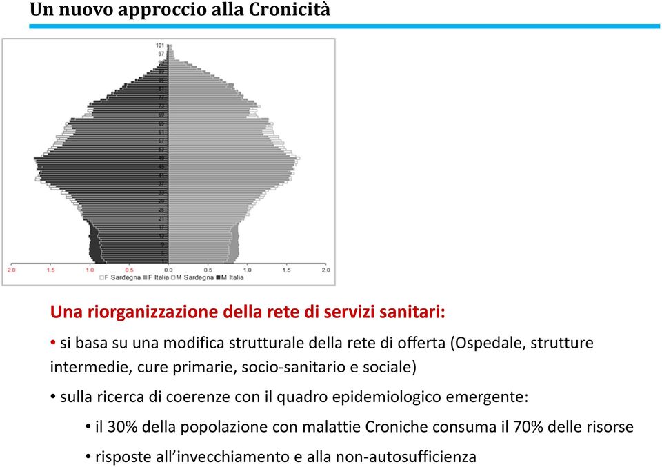 socio-sanitario e sociale) sulla ricerca di coerenze con il quadro epidemiologico emergente: il 30%