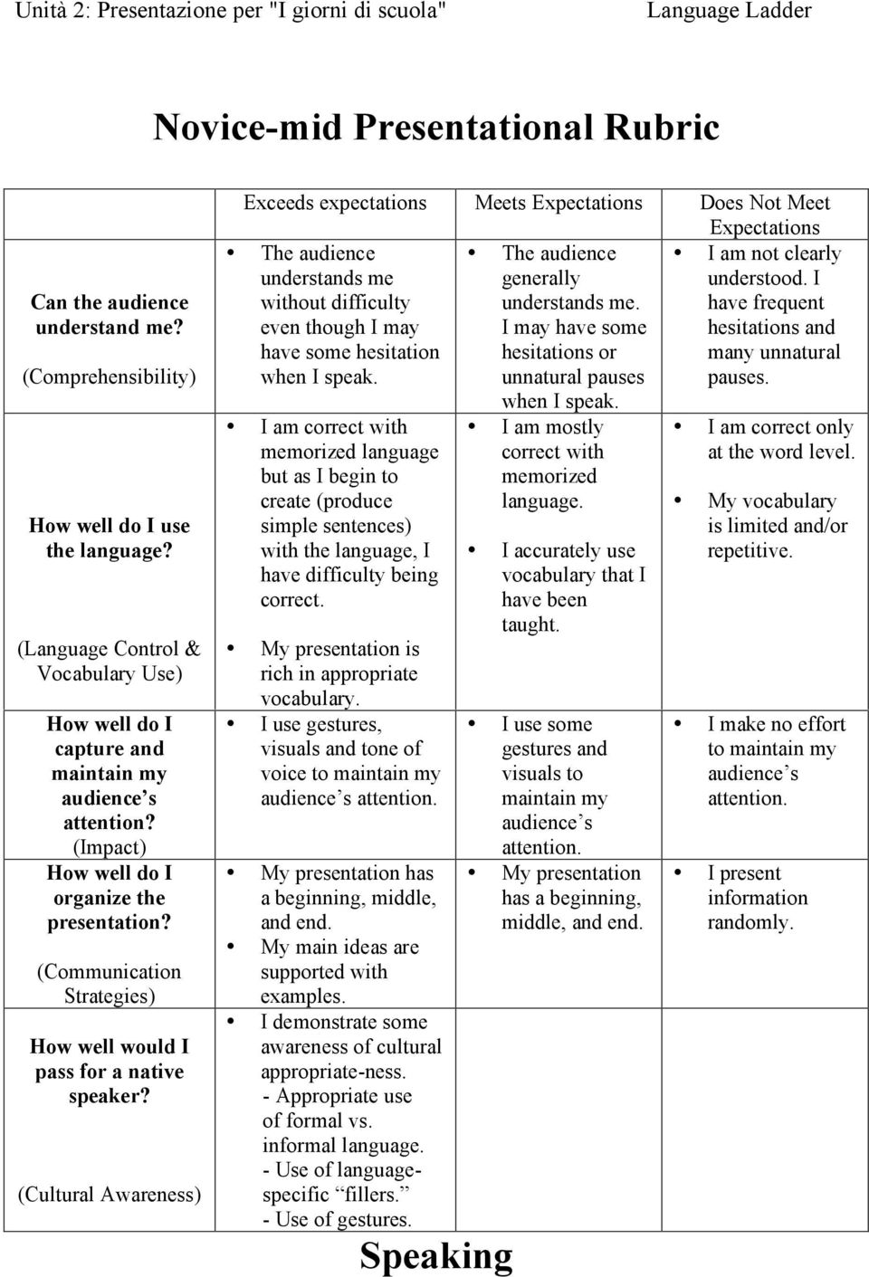 (Communication Strategies) How well would I pass for a native speaker?