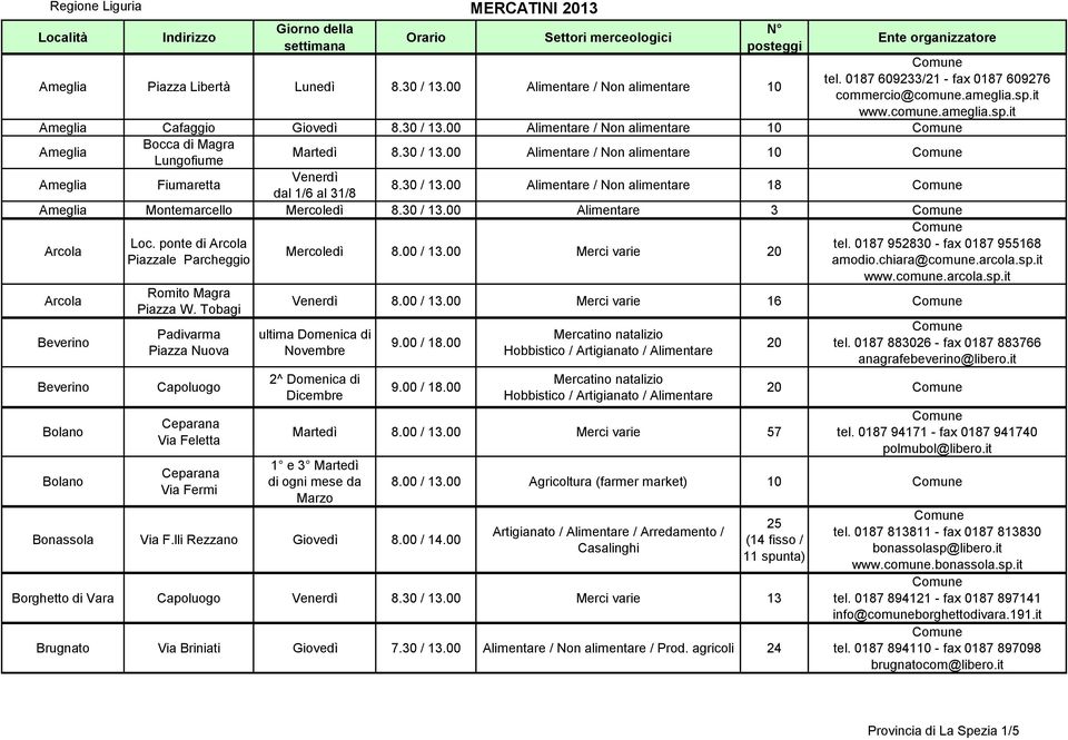 30 / 13.00 Alimentare 3 Arcola Arcola Beverino Beverino Bolano Bolano Loc. ponte di Arcola Piazzale Parcheggio Romito Magra Piazza W.