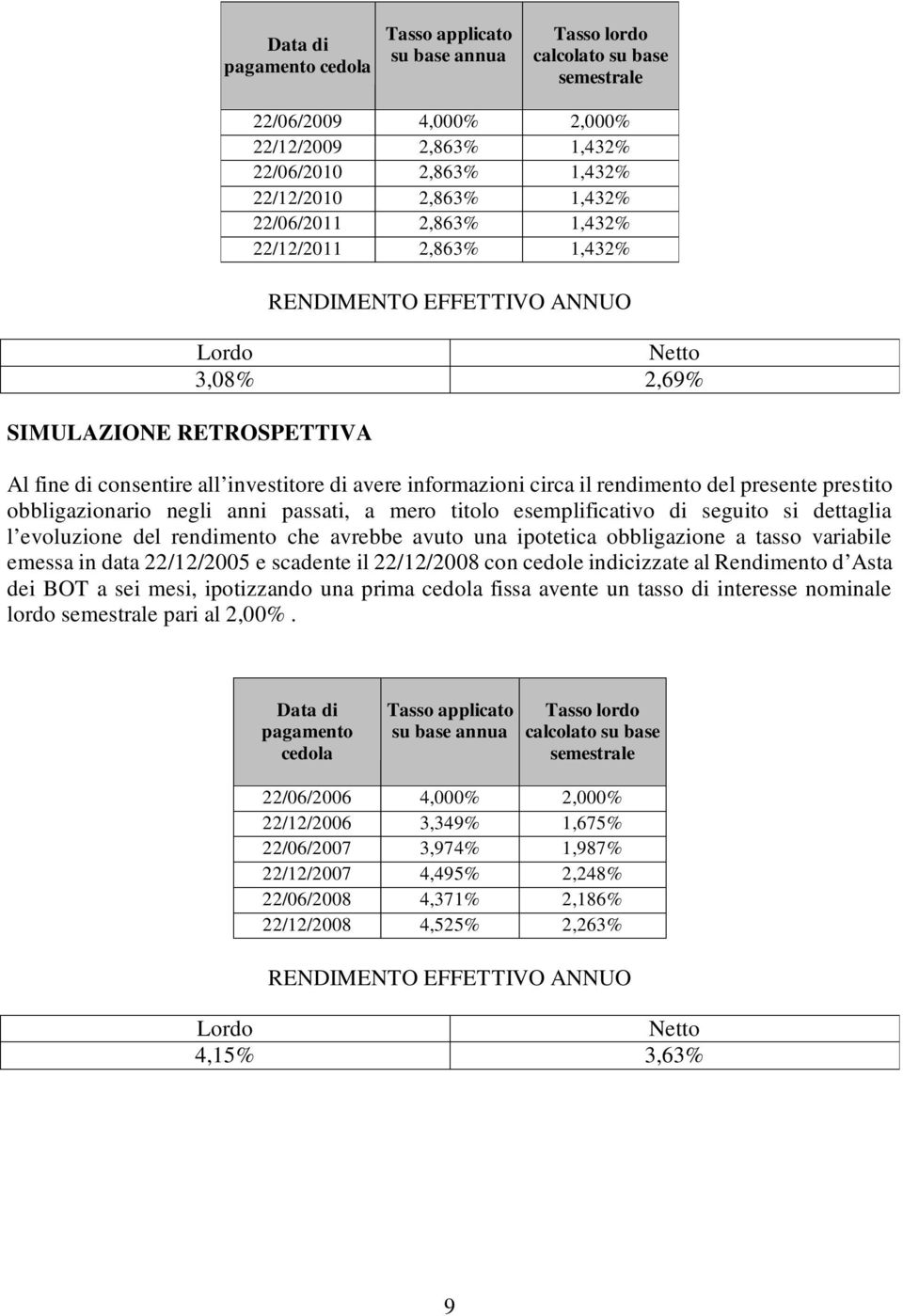 rendimento del presente prestito obbligazionario negli anni passati, a mero titolo esemplificativo di seguito si dettaglia l evoluzione del rendimento che avrebbe avuto una ipotetica obbligazione a