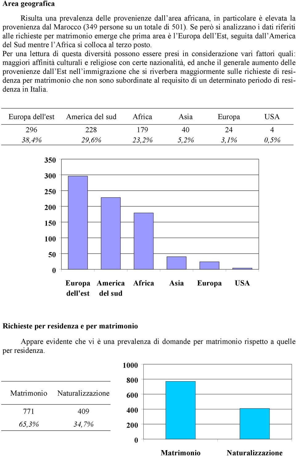 Per una lettura di questa diversità possono essere presi in considerazione vari fattori quali: maggiori affinità culturali e religiose con certe nazionalità, ed anche il generale aumento delle