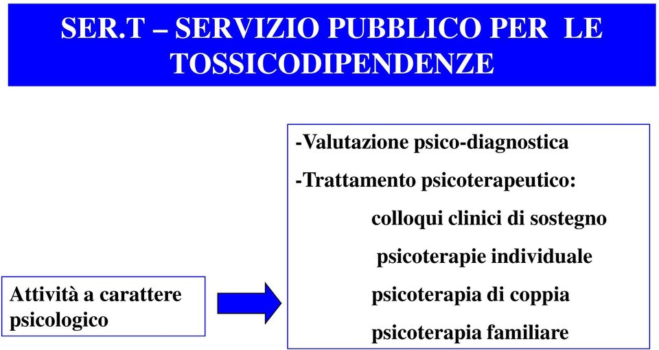 colloqui clinici di sostegno psicoterapie individuale