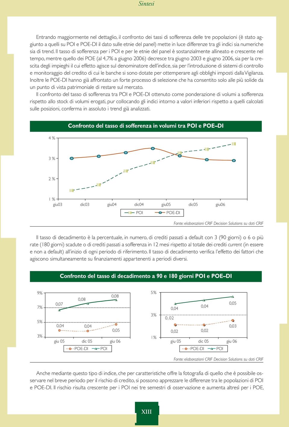 Il tasso di sofferenza per i POI e per le etnie del panel è sostanzialmente allineato e crescente nel tempo, mentre quello dei POE (al 4,7% a giugno 2006) decresce tra giugno 2003 e giugno 2006, sia