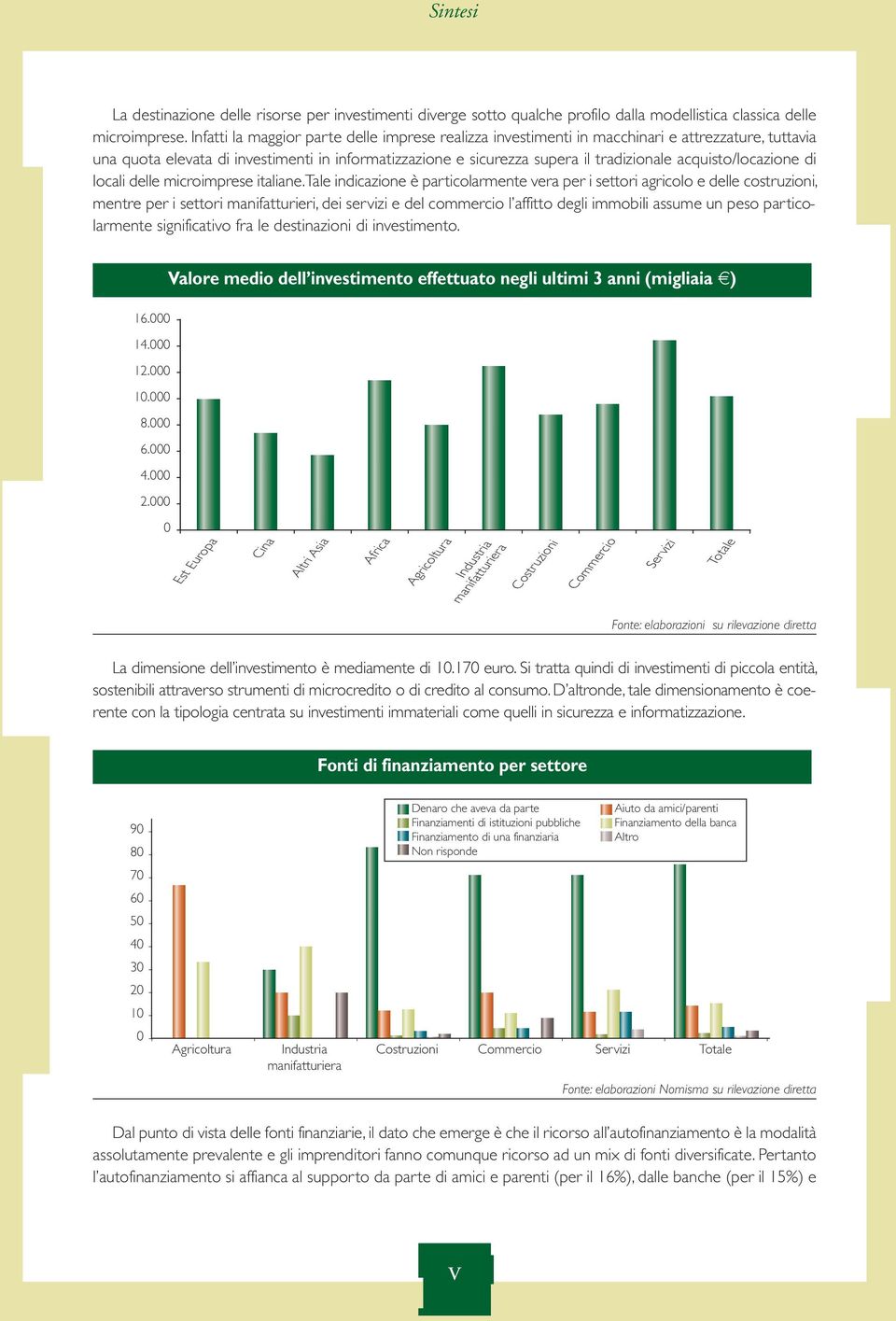 acquisto/locazione di locali delle microimprese italiane.