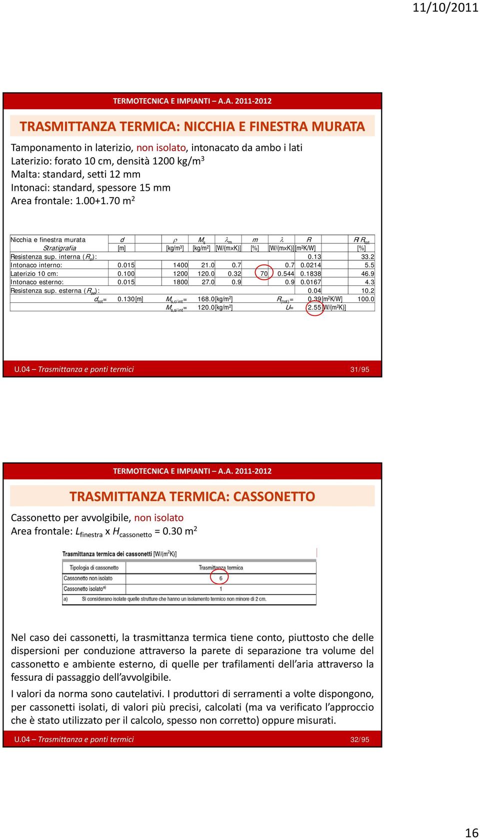 2 Intonaco nterno: 0.015 1400 21.0 0.7 0.7 0.0214 5.5 Laterzo 10 cm: 0.100 1200 120.0 0.32 70 0.544 0.1838 46.9 Intonaco esterno: 0.015015 1800 27.0 09 0.9 09 0.9 0.01670167 43 4.3 Resstenza sup.