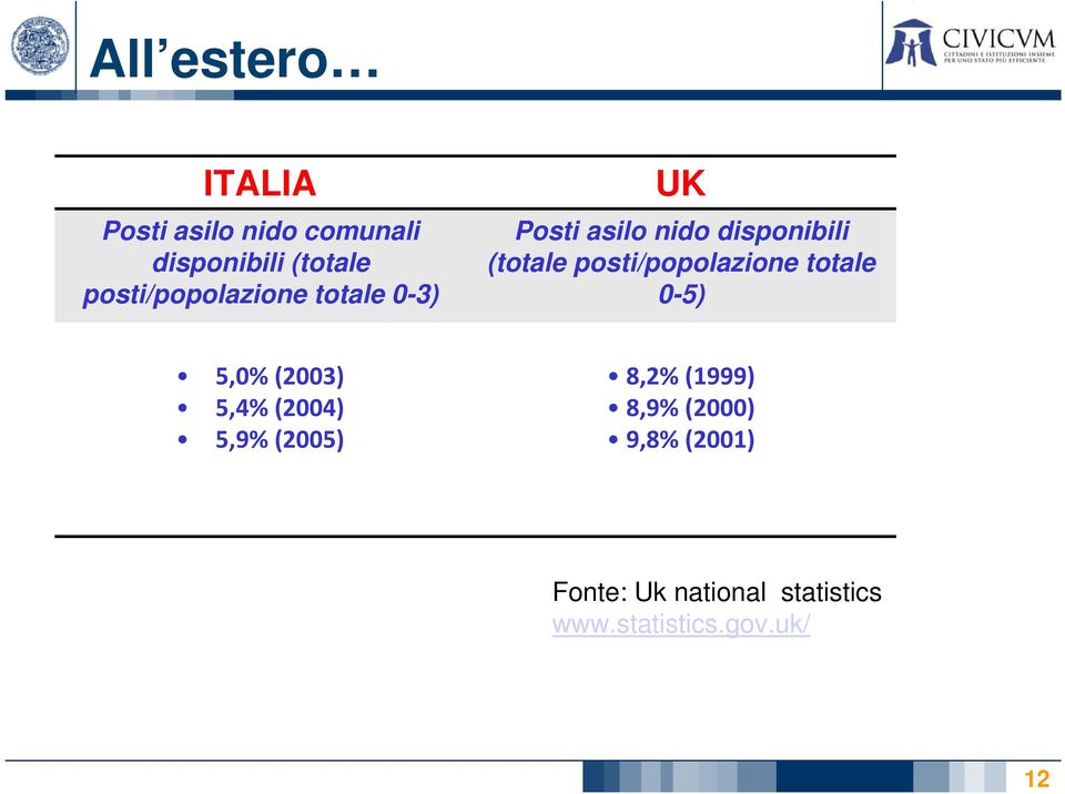 psti/pplazine ttale 0-5) 5,0% (2003) 5,4% (2004) 5,9% (2005) 8,2%