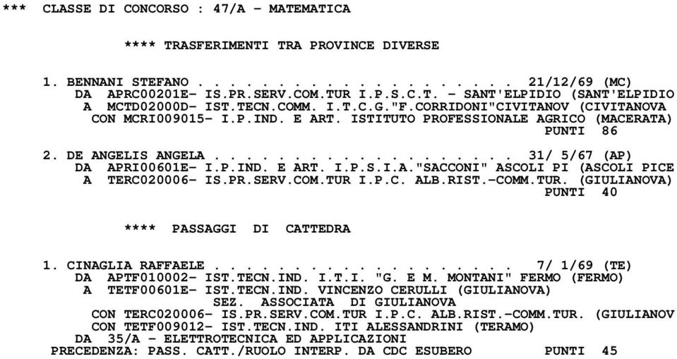 PR.SERV.COM.TUR I.P.C. ALB.RIST.-COMM.TUR. (GIULIANOVA) PUNTI 40 **** PASSAGGI DI CATTEDRA 1. CINAGLIA RAFFAELE................... 7/ 1/69 (TE) DA APTF010002- IST.TECN.IND. I.T.I. "G. E M.