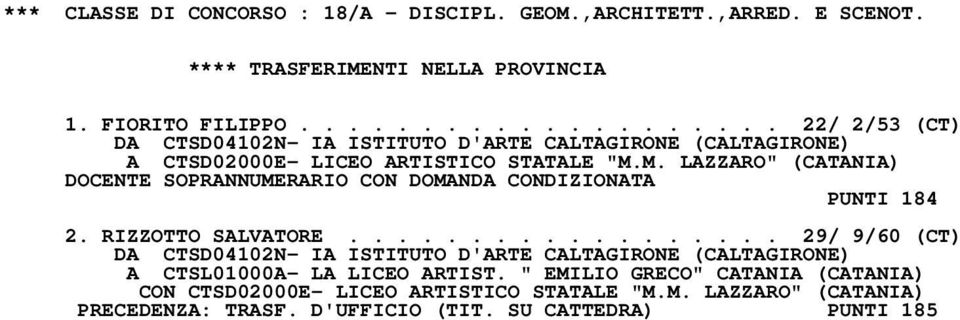 M. LAZZARO" (CATANIA) DOCENTE SOPRANNUMERARIO CON DOMANDA CONDIZIONATA PUNTI 184 2. RIZZOTTO SALVATORE.