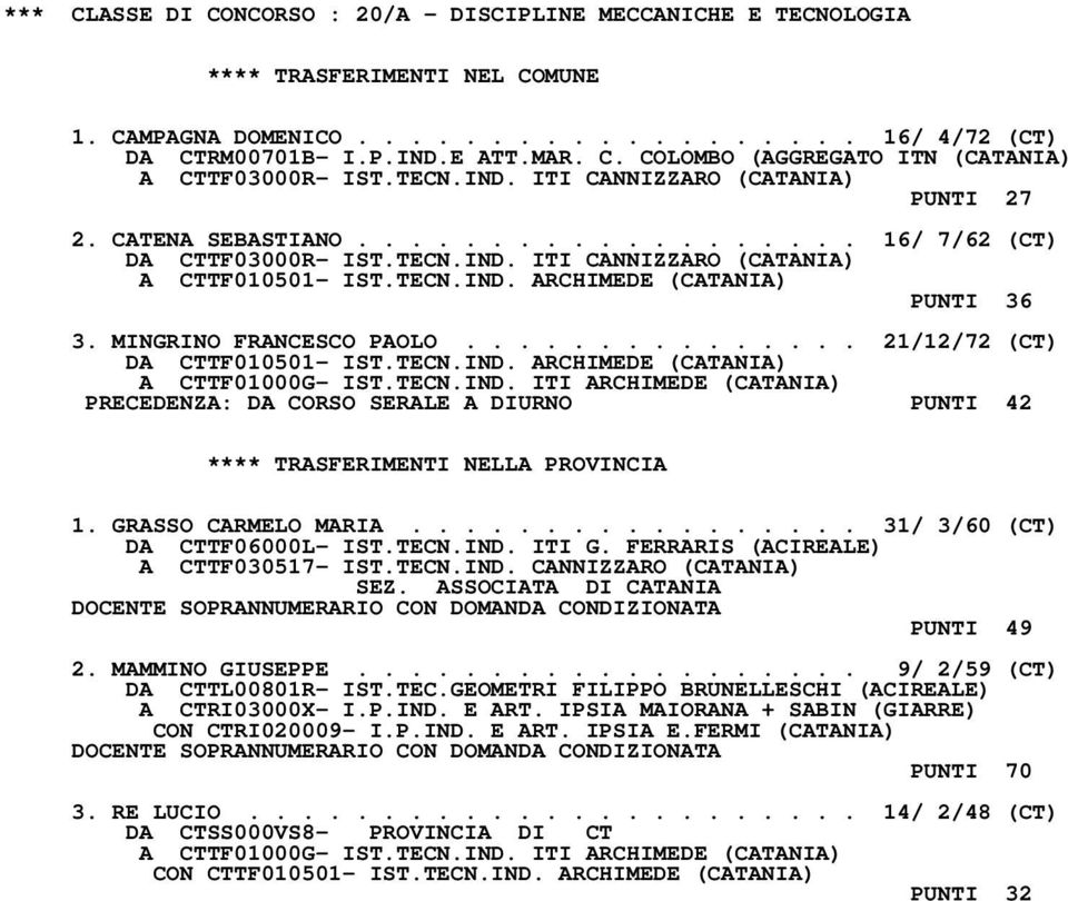 MINGRINO FRANCESCO PAOLO............... 21/12/72 (CT) DA CTTF010501- IST.TECN.IND. ARCHIMEDE (CATANIA) A CTTF01000G- IST.TECN.IND. ITI ARCHIMEDE (CATANIA) PRECEDENZA: DA CORSO SERALE A DIURNO PUNTI 42 **** TRASFERIMENTI NELLA PROVINCIA 1.