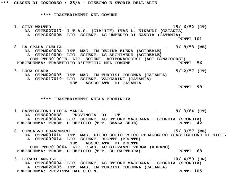 IM REGINA ELENA (ACIREALE) A CTPS01000D- LIC. SCIENT. LS ARCHIMEDE (ACIREALE) CON CTPS01001E- LIC. SCIENT. ACIBONACCORSI (ACI BONACCORSI) PRECEDENZA: TRASFERITO D'UFFICIO NEL COMUNE PUNTI 56 3.