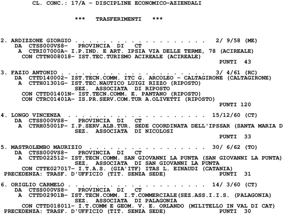 ARCOLEO - CALTAGIRONE (CALTAGIRONE) A CTTH01301G- IST.TEC.NAUTICO LUIGI RIZZO (RIPOSTO) SEZ. ASSOCIATA DI RIPOSTO CON CTTD01401N- IST.TECN.COMM. E. PANTANO (RIPOSTO) CON CTRC01401A- IS.PR.SERV.COM.TUR A.