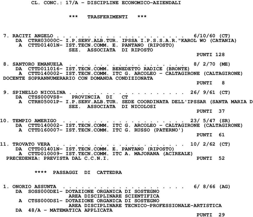 ARCOLEO - CALTAGIRONE (CALTAGIRONE) DOCENTE SOPRANNUMERARIO CON DOMANDA CONDIZIONATA PUNTI 8 9. SPINELLO NICOLINA................... 26/ 9/61 (CT) A CTRH05001P- I.P.SERV.ALB.TUR.