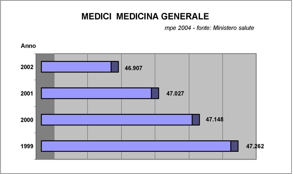 fonte: Ministero salute