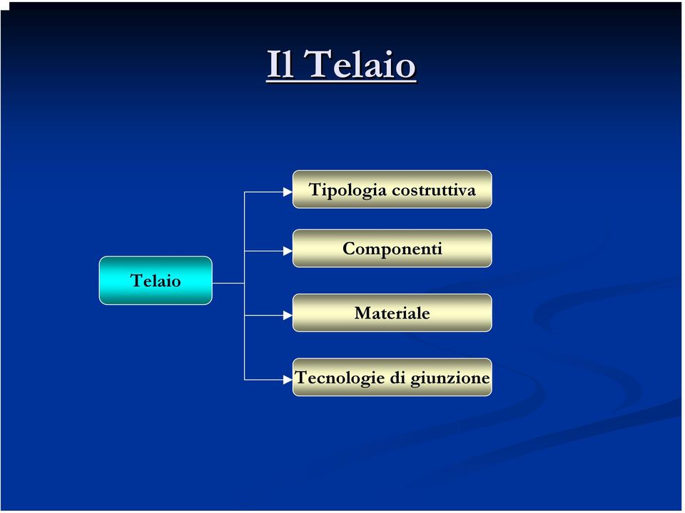 Componenti Materiale