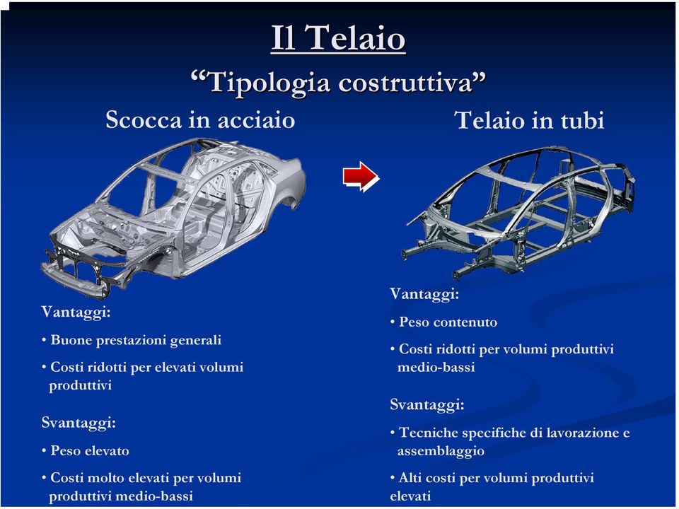 ridotti per volumi produttivi medio-bassi Svantaggi: Peso elevato Tecniche specifiche di