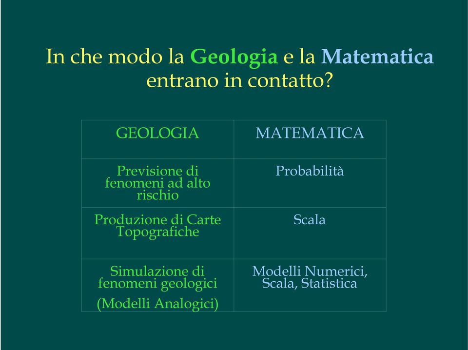 Produzione di Carte Topografiche Probabilità Scala Simulazione