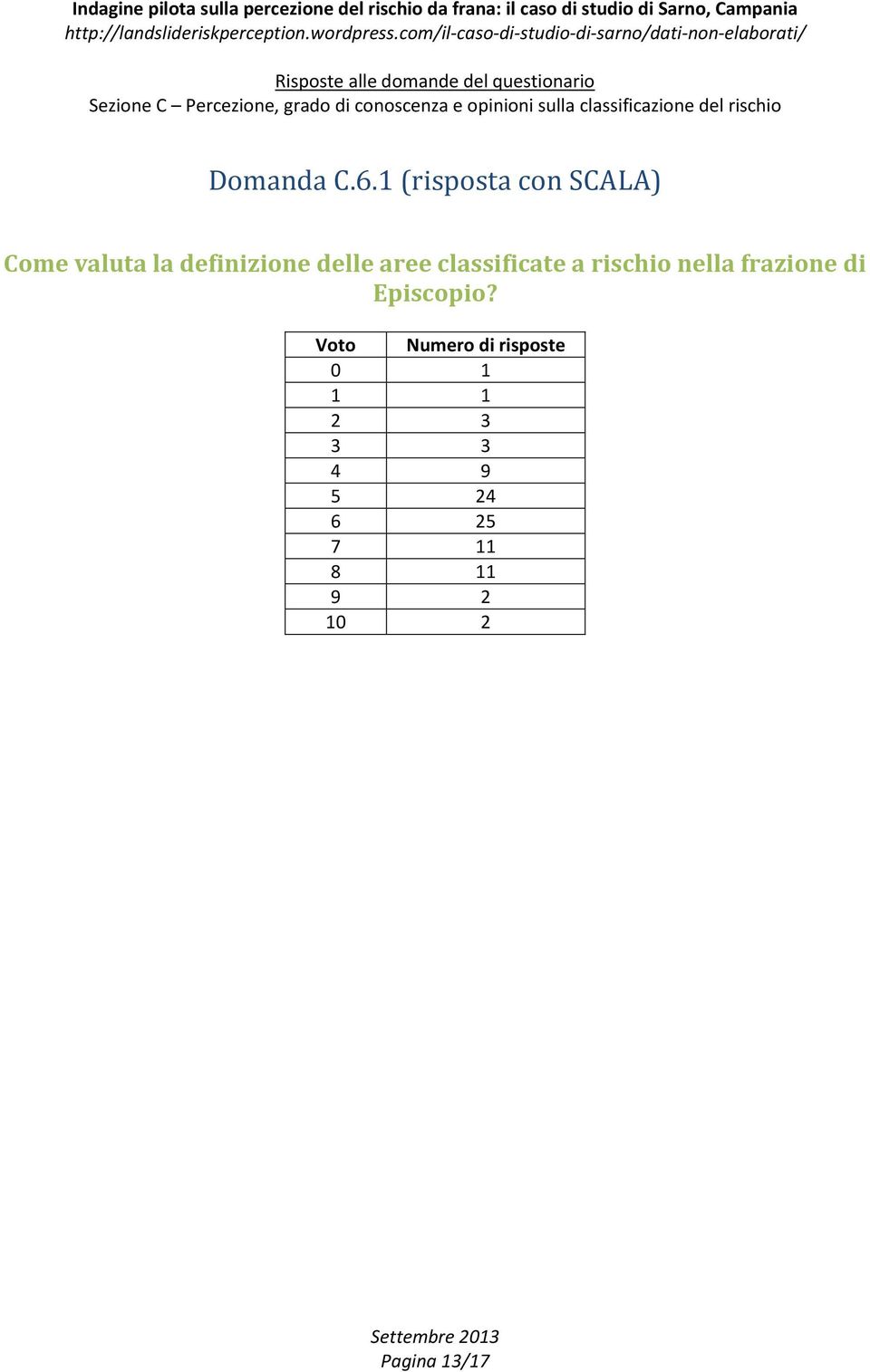 delle aree classificate a rischio nella frazione di