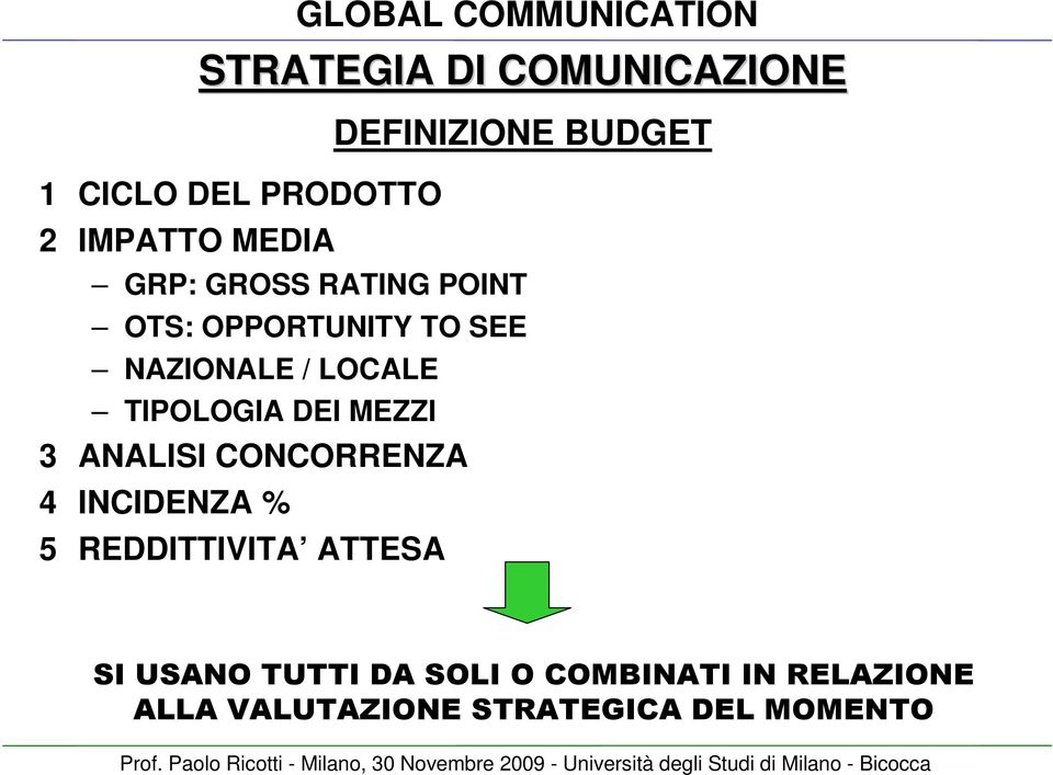 TIPOLOGIA DEI MEZZI 3 ANALISI CONCORRENZA 4 INCIDENZA % 5 REDDITTIVITA ATTESA