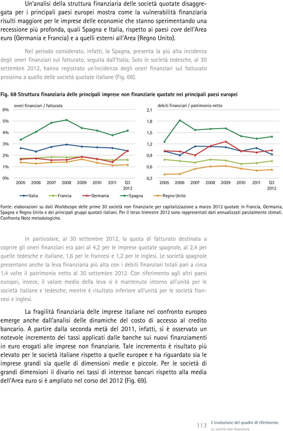Nel periodo considerato, infatti, la Spagna, presenta la più alta incidenza degli oneri finanziari sul fatturato, seguita dall.