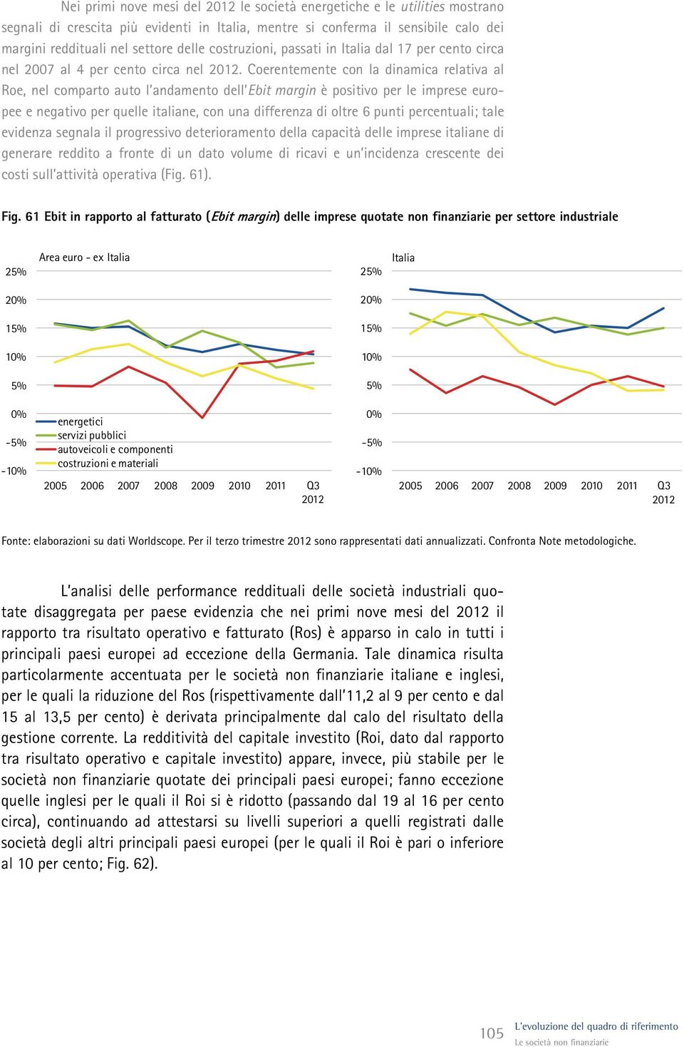 Coerentemente con la dinamica relativa al Roe, nel comparto auto l andamento dell Ebit margin è positivo per le imprese europee e negativo per quelle italiane, con una differenza di oltre 6 punti