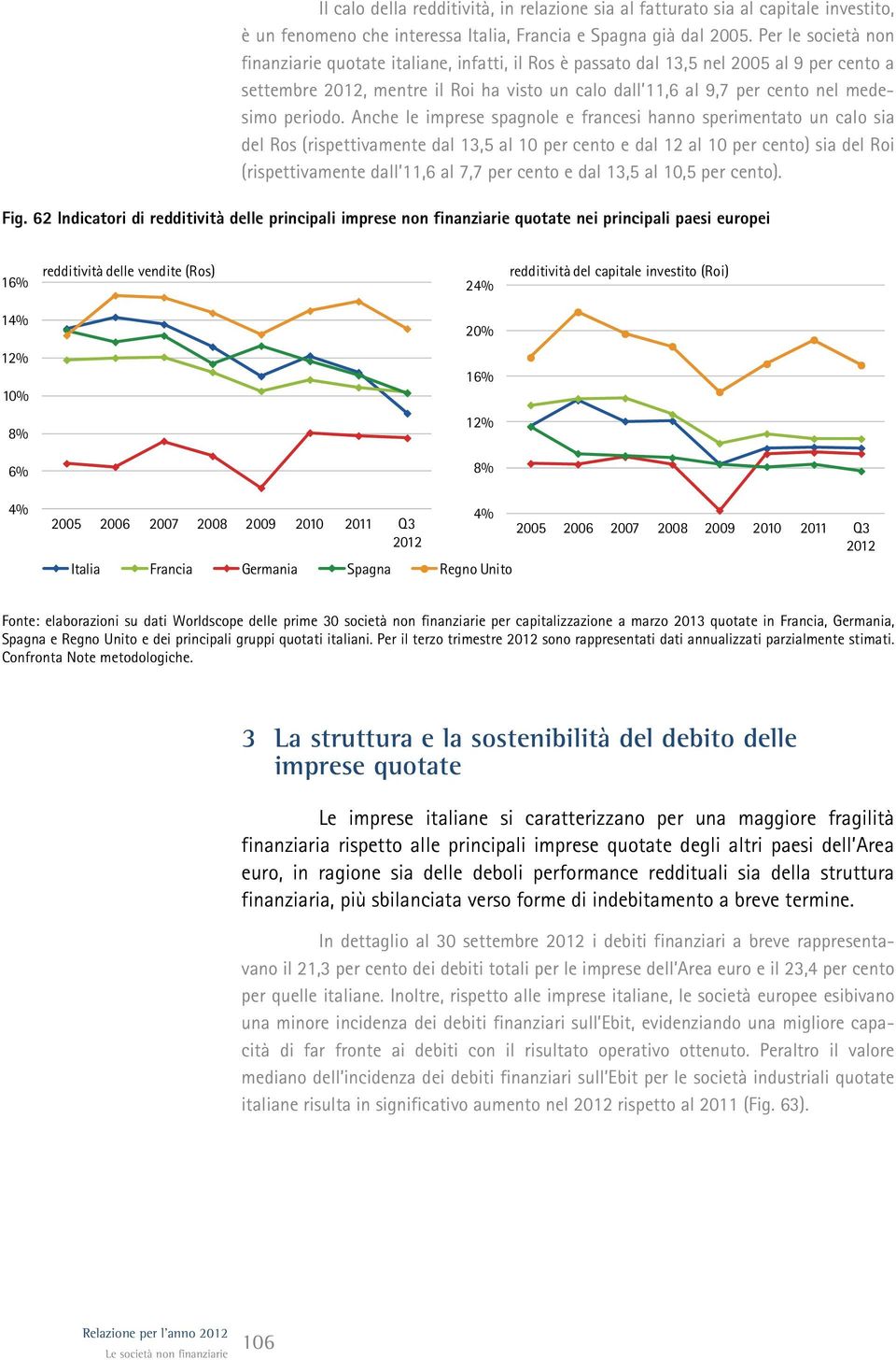 Anche le imprese spagnole e francesi hanno sperimentato un calo sia del Ros (rispettivamente dal 13,5 al 1 per cento e dal 12 al 1 per cento) sia del Roi (rispettivamente dall 11,6 al 7,7 per cento e