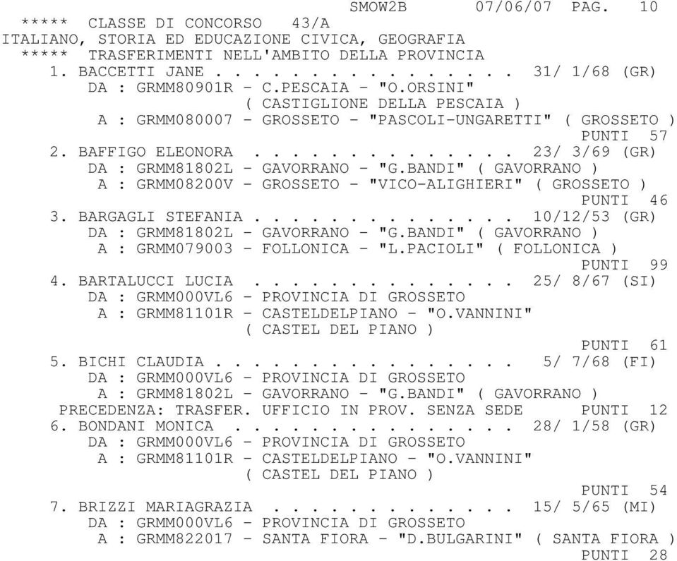 ............. 23/ 3/69 (GR) DA : GRMM81802L - GAVORRANO - "G.BANDI" ( GAVORRANO ) PUNTI 46 3. BARGAGLI STEFANIA.............. 10/12/53 (GR) DA : GRMM81802L - GAVORRANO - "G.