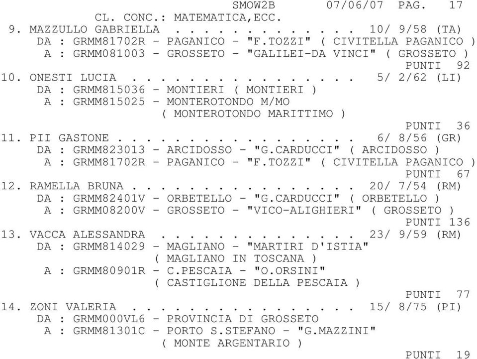 ............... 5/ 2/62 (LI) DA : GRMM815036 - MONTIERI ( MONTIERI ) A : GRMM815025 - MONTEROTONDO M/MO ( MONTEROTONDO MARITTIMO ) PUNTI 36 11. PII GASTONE.