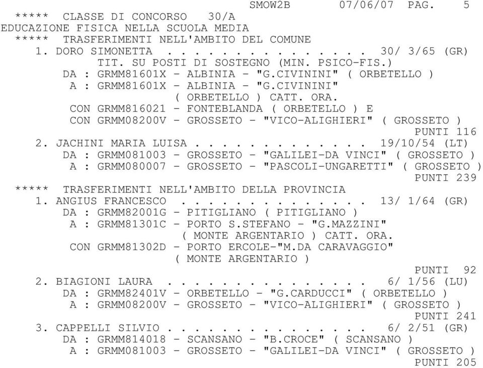 CON GRMM816021 - FONTEBLANDA ( ORBETELLO ) E CON GRMM08200V - GROSSETO - "VICO-ALIGHIERI" ( GROSSETO ) PUNTI 116 2. JACHINI MARIA LUISA.