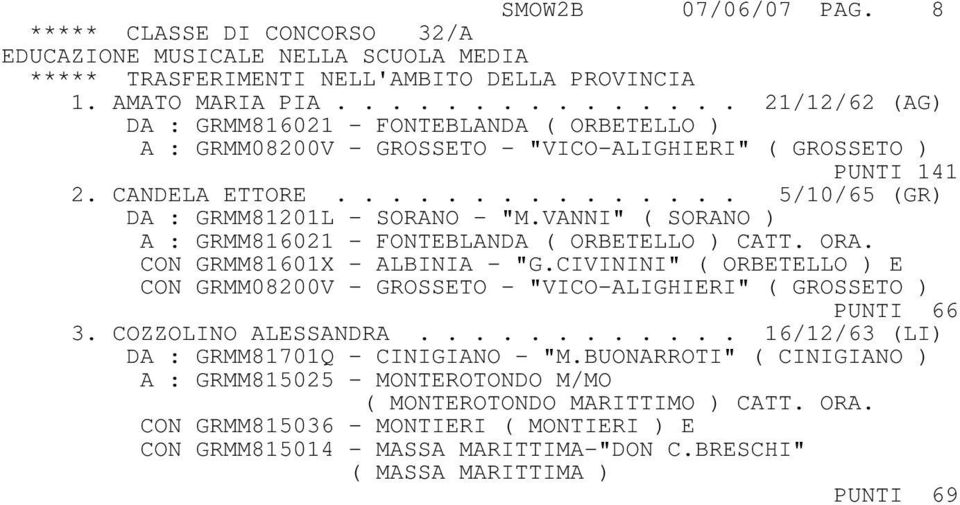 VANNI" ( SORANO ) A : GRMM816021 - FONTEBLANDA ( ORBETELLO ) CATT. ORA. CON GRMM81601X - ALBINIA - "G.CIVININI" ( ORBETELLO ) E CON GRMM08200V - GROSSETO - "VICO-ALIGHIERI" ( GROSSETO ) PUNTI 66 3.