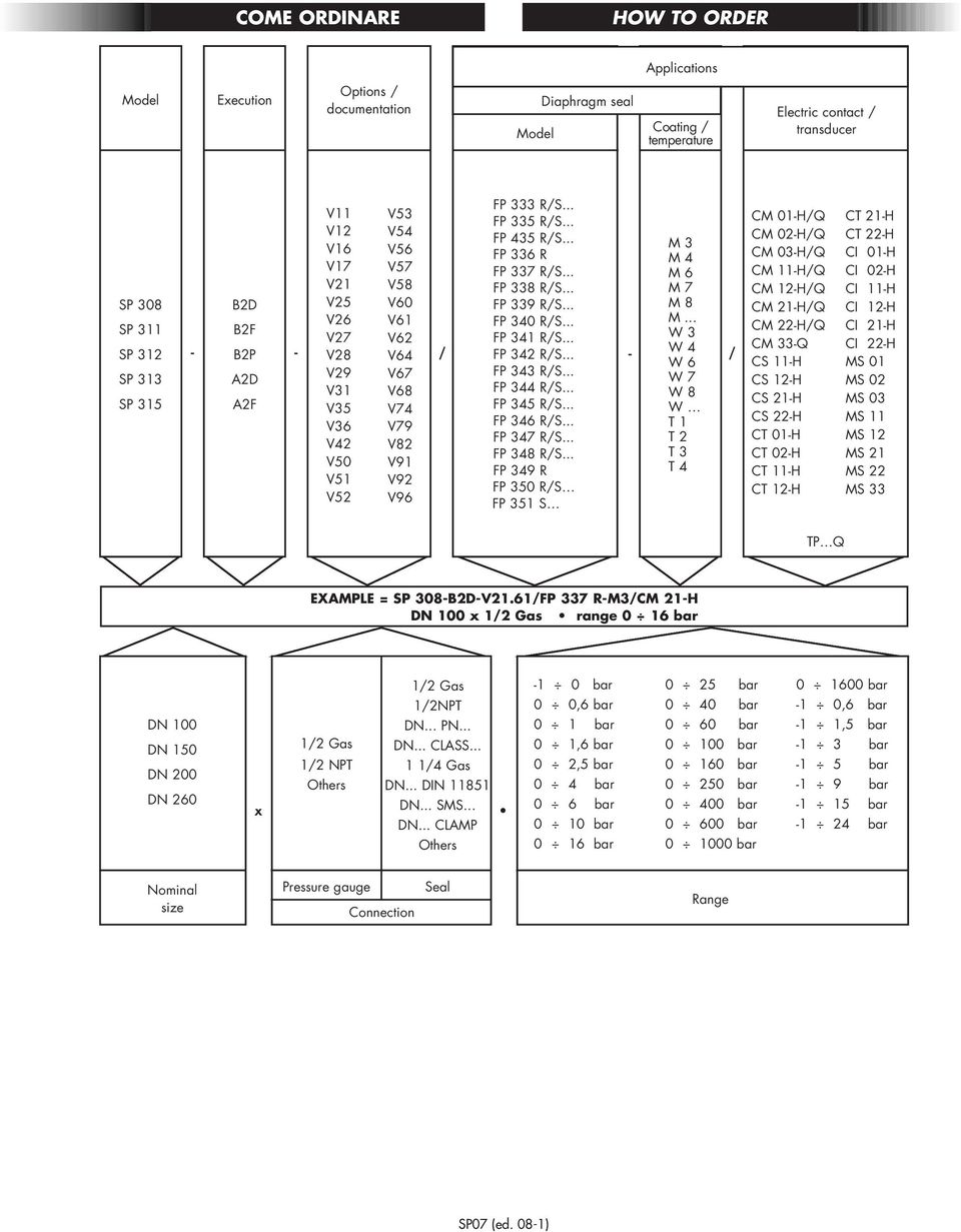 .. W 3 - B2P - / W 4 FP 342 R/S... - / A2D A2F V28 V29 V31 V35 V36 V42 V V51 V52 V64 V67 V68 V74 V79 V82 V91 V92 V96 FP 343 R/S... FP 344 R/S... FP 345 R/S... FP 346 R/S... FP 347 R/S... FP 348 R/S.