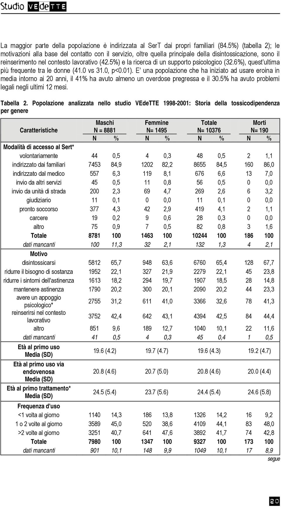 5%) e la ricerca di un supporto psicologico (32.6%), quest ultima più frequente tra le donne (41.0 vs 31.0, p<0.01).