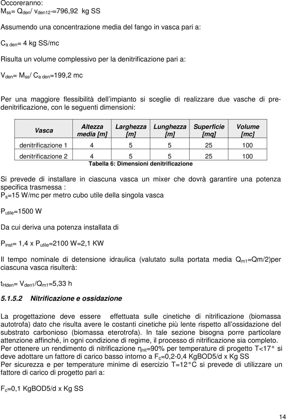 [m] Lunghezza [m] Superficie [mq] Volume [mc] denitrificazione 1 4 5 5 25 100 denitrificazione 2 4 5 5 25 100 Tabella 6: Dimensioni denitrificazione Si prevede di installare in ciascuna vasca un