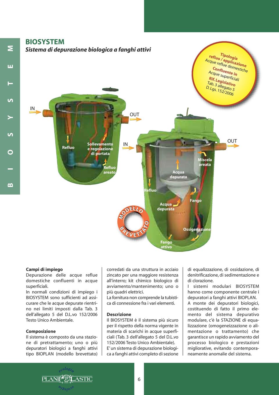 152/2006 Miscela areata Fango Ossigenazione Fango attivo Campi di impiego Depurazione delle acque reflue domestiche confluenti in acque superficiali.