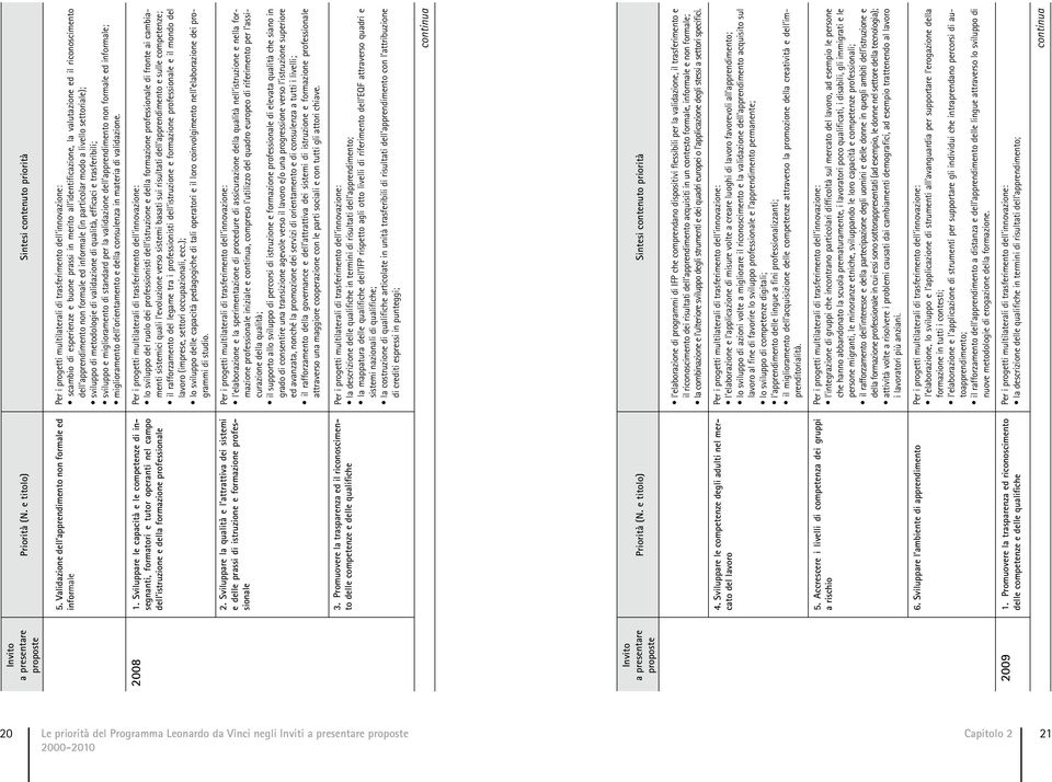 Sviluppare la qualità e l attrattiva dei sistemi e delle prassi di istruzione e formazione professionale 3.