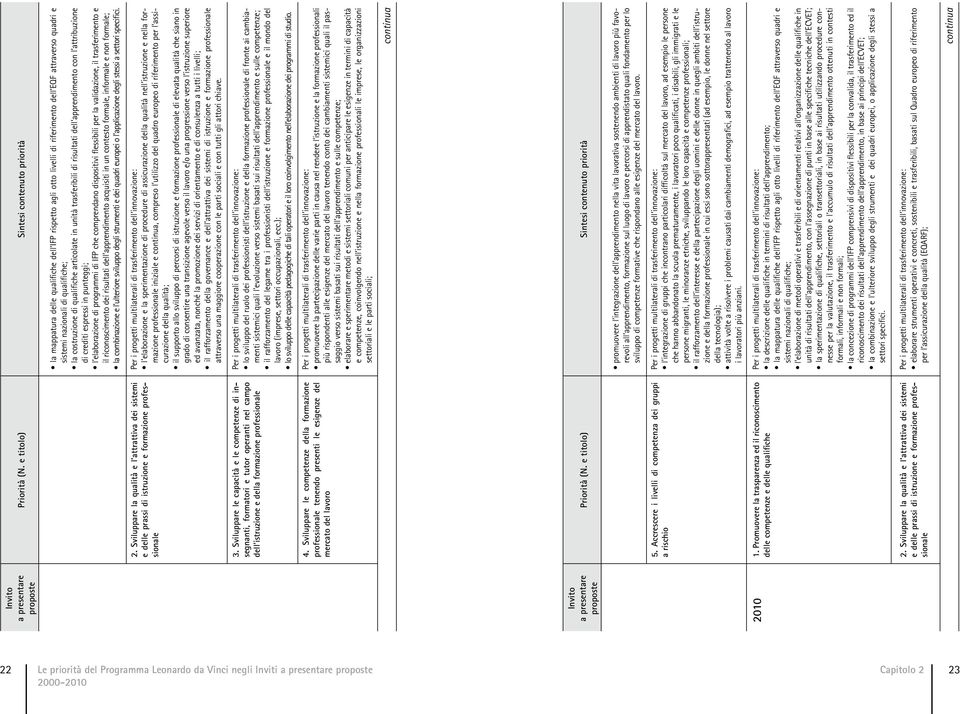 Sviluppare le competenze della formazione professionale tenendo presenti le esigenze del mercato del lavoro Priorità (N. e titolo) 5. Accrescere i livelli di competenza dei gruppi a rischio 1.