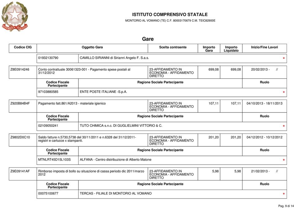 861/a2013 - materiale igienico Ragione Sociale 02109050241 TUTO CHIMICA s.n.c. DI GUGLIELMINI VITTORIO & C. 107,11 107,11 04/10/2013-18/11/2013 Z9802D0C10 Saldo fatture n.5730,5738 del 30/11/2011 e n.