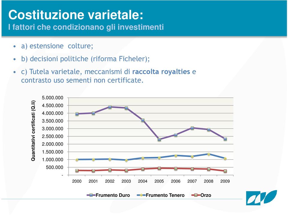 certificate. Quantitativi certificati (Q.li Q.li) 5.000.000 4.500.000 4.000.000 3.500.000 3.000.000 2.500.000 2.000.000 1.