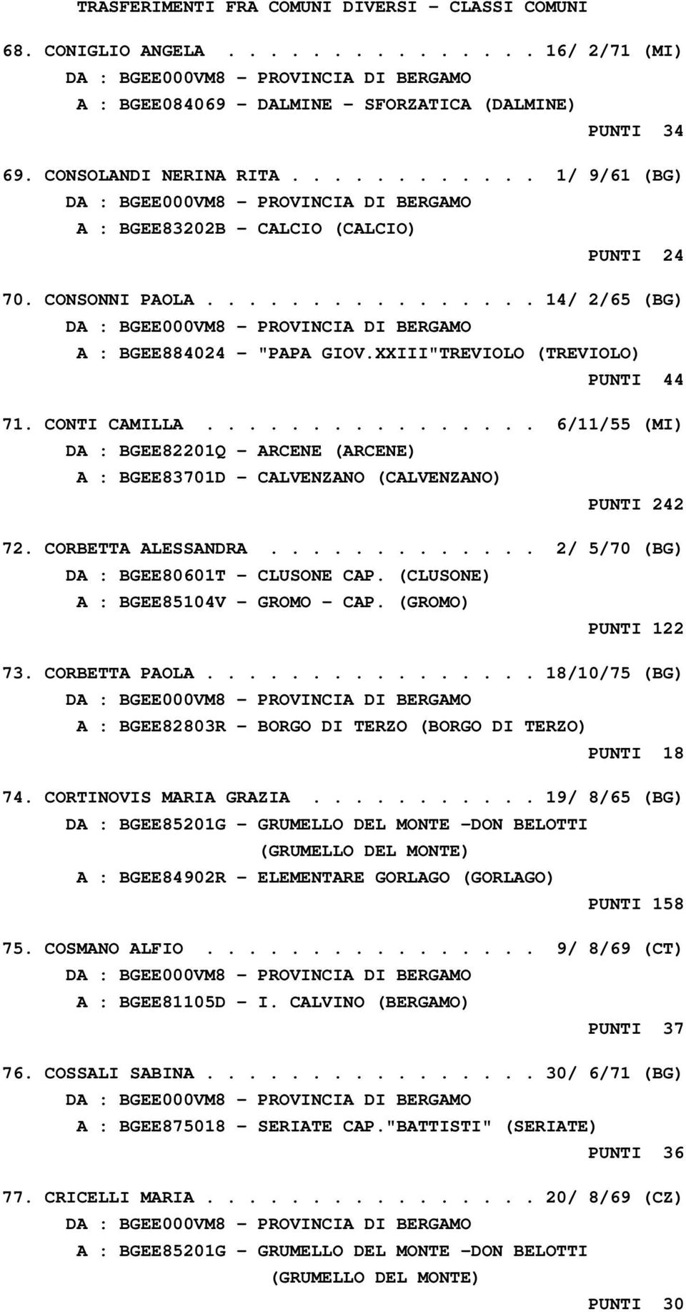 ............... 6/11/55 (MI) DA : BGEE82201Q - ARCENE (ARCENE) A : BGEE83701D - CALVENZANO (CALVENZANO) PUNTI 242 72. CORBETTA ALESSANDRA............. 2/ 5/70 (BG) DA : BGEE80601T - CLUSONE CAP.