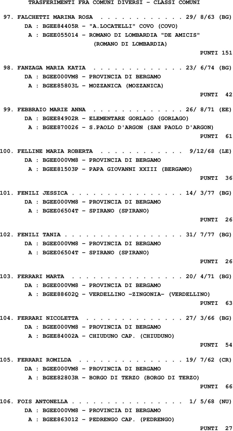 PAOLO D'ARGON (SAN PAOLO D'ARGON) PUNTI 61 100. FELLINE MARIA ROBERTA............ 9/12/68 (LE) A : BGEE81503P - PAPA GIOVANNI XXIII (BERGAMO) PUNTI 36 101. FENILI JESSICA.